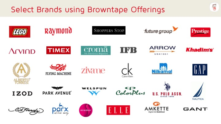 screenshot of Ginesys OMS